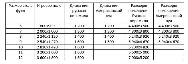 Размеры бильярда